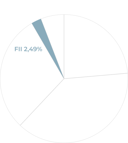 FII